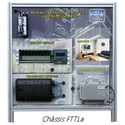 Systèmes FTTLa